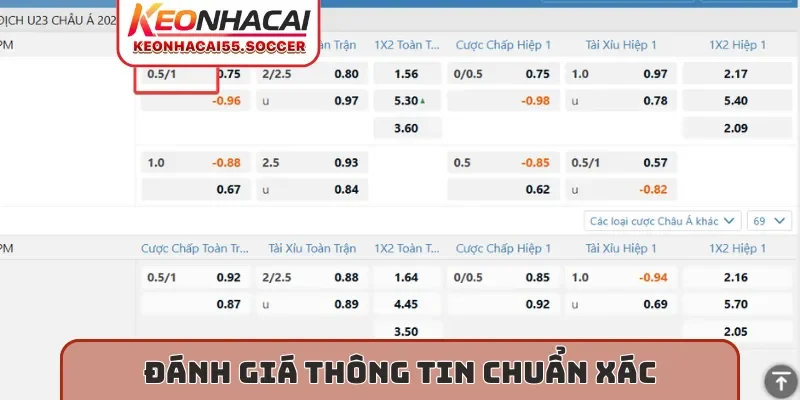 Đánh giá thông tin chuẩn xác