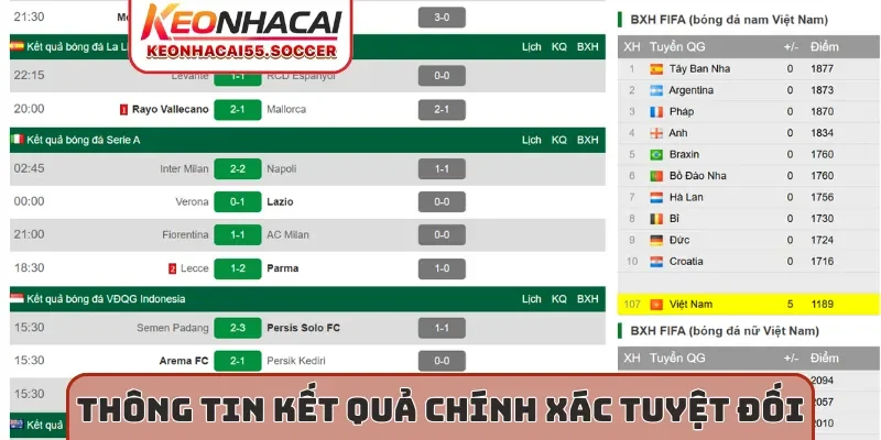 Thông tin kết quả chính xác tuyệt đối